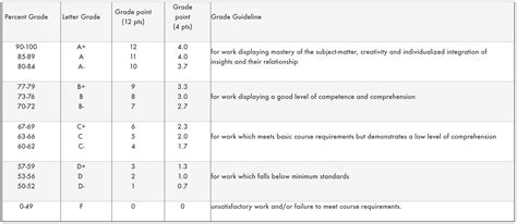 mcmaster 12 point scale